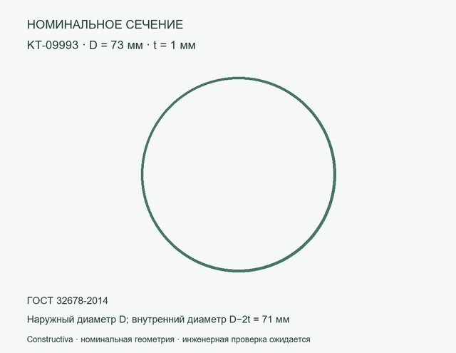 Круглое сечение: D=73 мм, t=1 мм