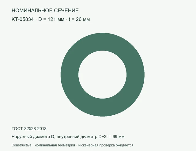 Круглое сечение: D=121 мм, t=26 мм