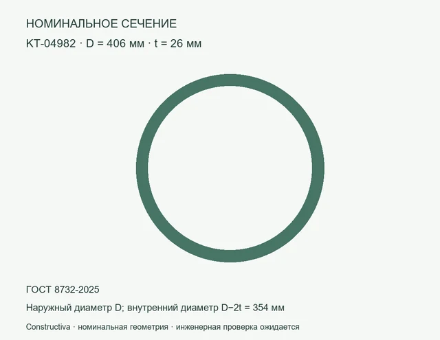 Круглое сечение: D=406 мм, t=26 мм