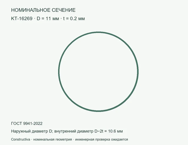 Круглое сечение: D=11 мм, t=0.2 мм