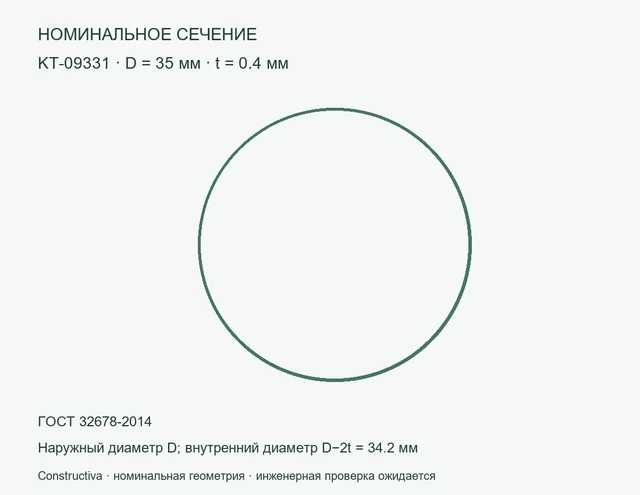 Круглое сечение: D=35 мм, t=0.4 мм
