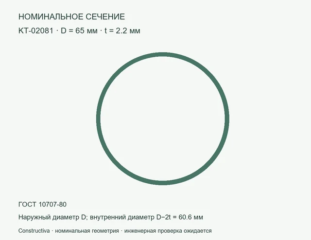 Круглое сечение: D=65 мм, t=2.2 мм