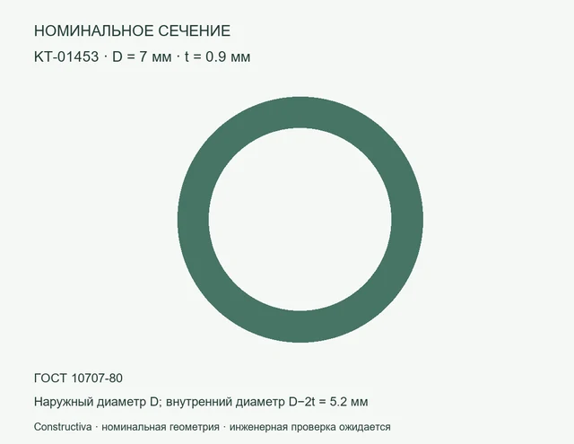 Круглое сечение: D=7 мм, t=0.9 мм