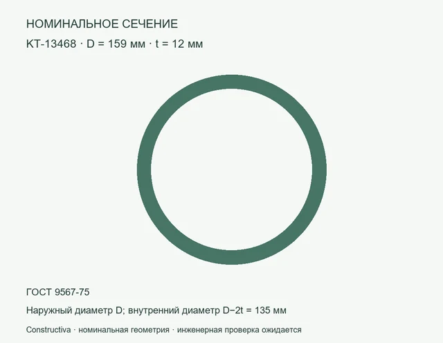 Круглое сечение: D=159 мм, t=12 мм
