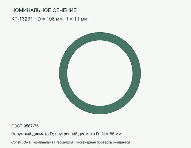 Круглое сечение: D=108 мм, t=11 мм