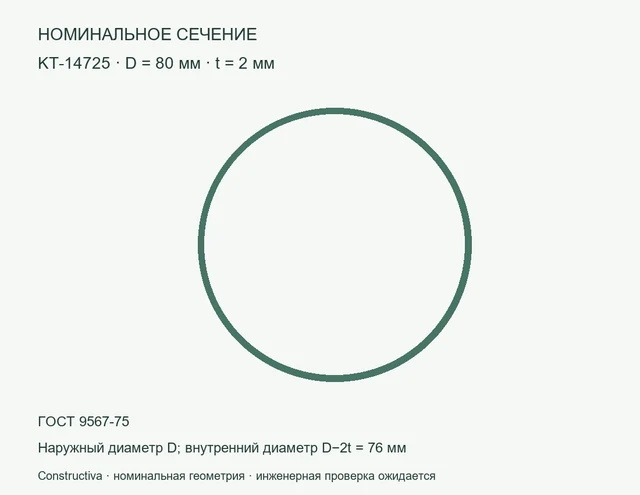 Круглое сечение: D=80 мм, t=2 мм