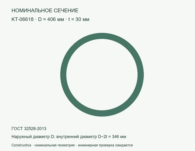 Круглое сечение: D=406 мм, t=30 мм