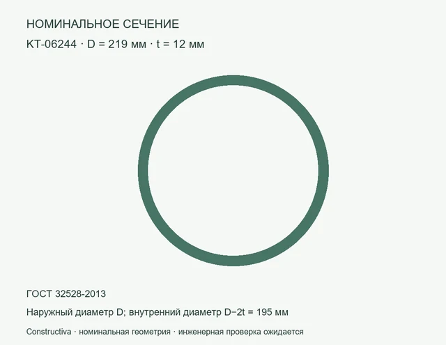Круглое сечение: D=219 мм, t=12 мм