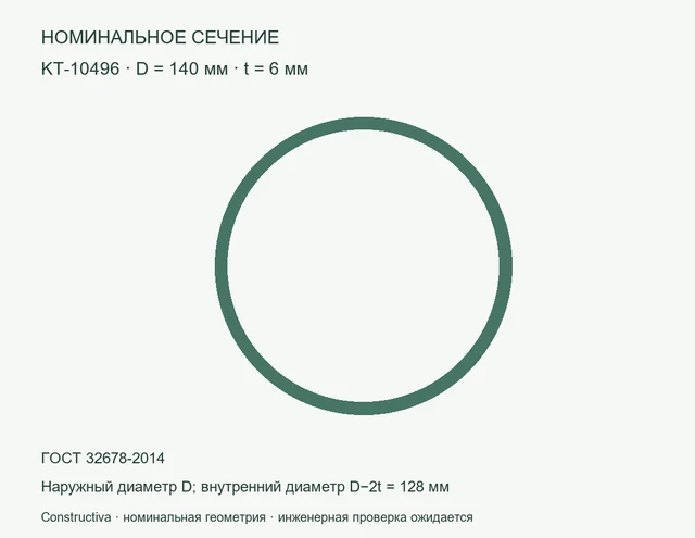 Круглое сечение: D=140 мм, t=6 мм