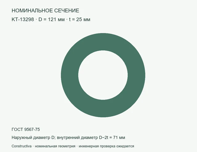 Круглое сечение: D=121 мм, t=25 мм