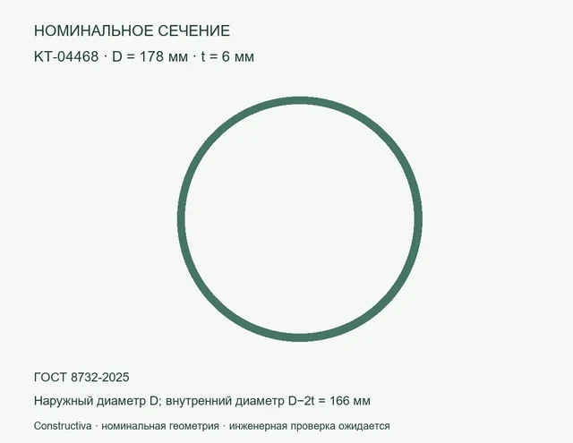 Круглое сечение: D=178 мм, t=6 мм