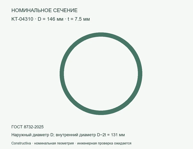 Круглое сечение: D=146 мм, t=7.5 мм