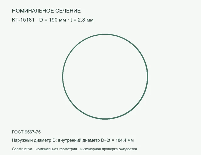 Круглое сечение: D=190 мм, t=2.8 мм