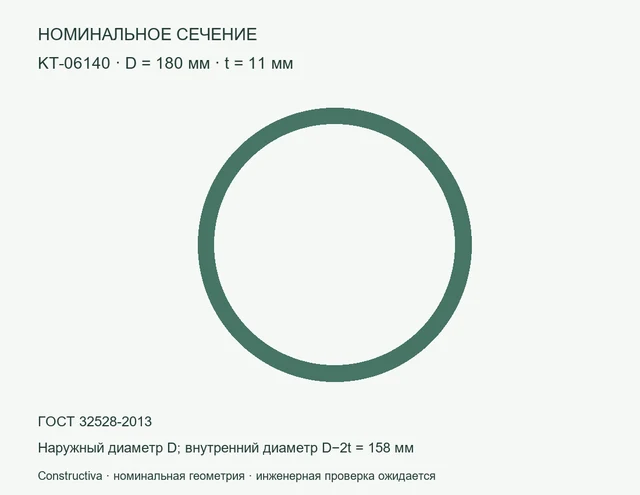 Круглое сечение: D=180 мм, t=11 мм