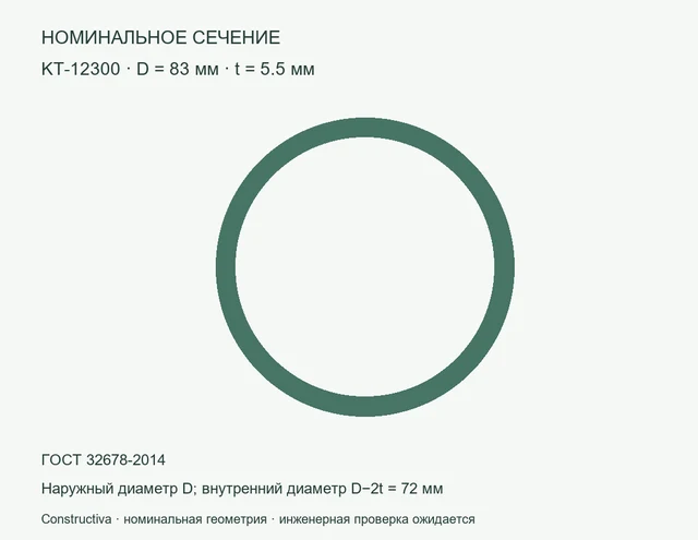 Круглое сечение: D=83 мм, t=5.5 мм
