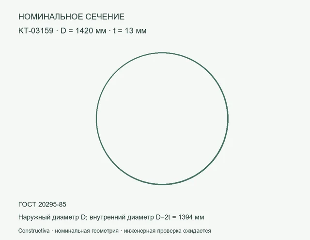 Круглое сечение: D=1420 мм, t=13 мм