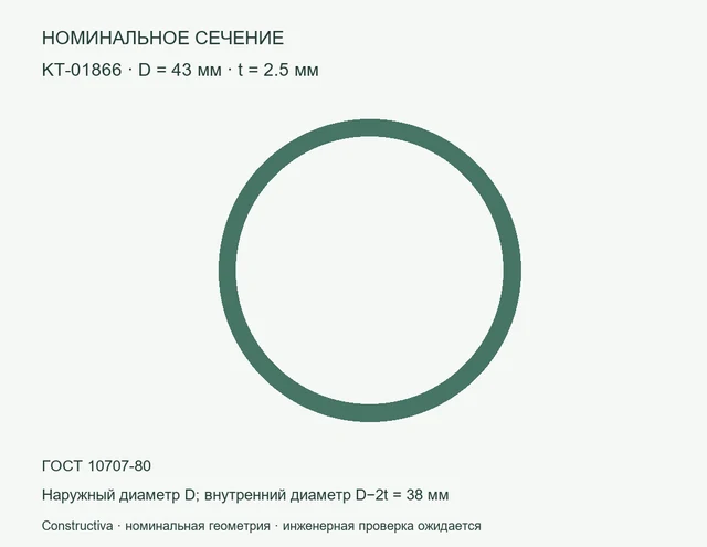 Круглое сечение: D=43 мм, t=2.5 мм