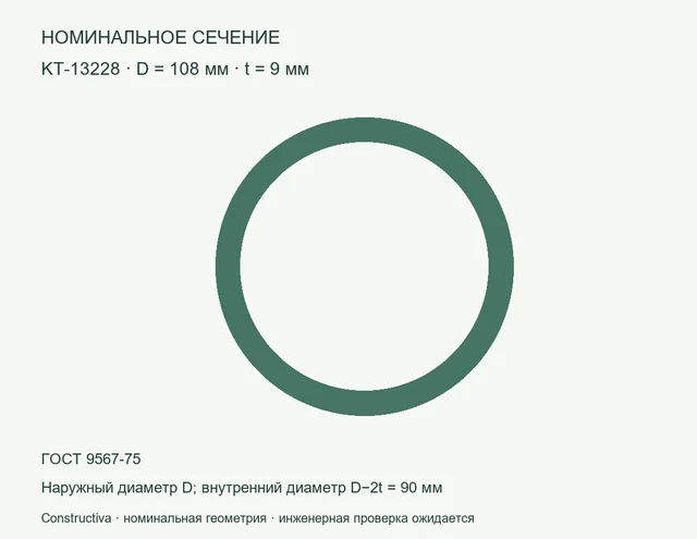 Круглое сечение: D=108 мм, t=9 мм