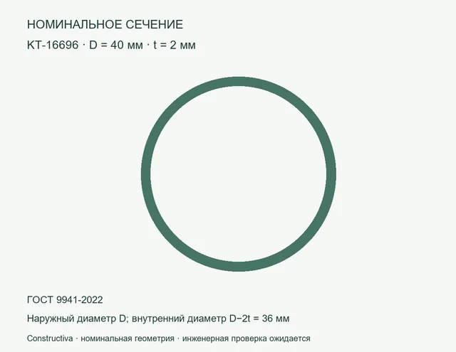 Круглое сечение: D=40 мм, t=2 мм