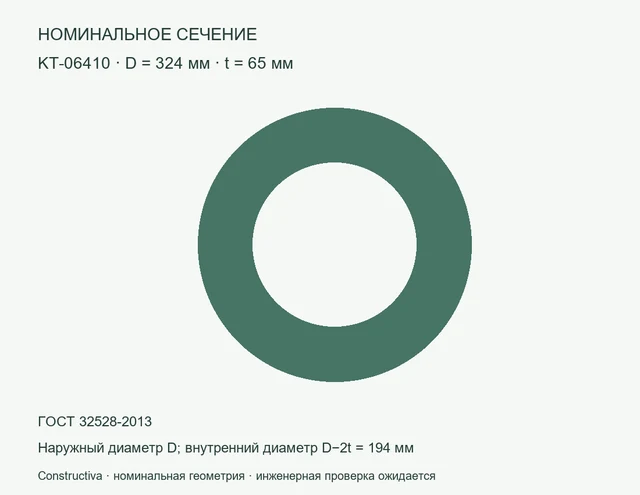 Круглое сечение: D=324 мм, t=65 мм