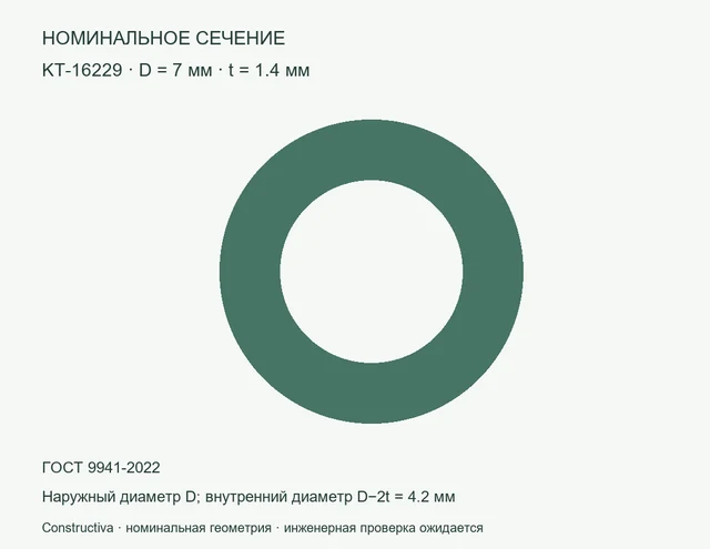 Круглое сечение: D=7 мм, t=1.4 мм