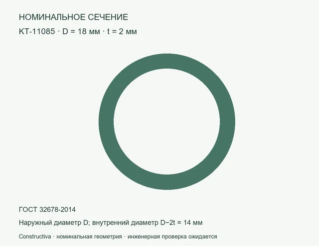 Круглое сечение: D=18 мм, t=2 мм