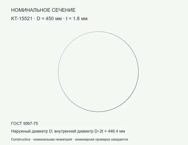Круглое сечение: D=450 мм, t=1.8 мм