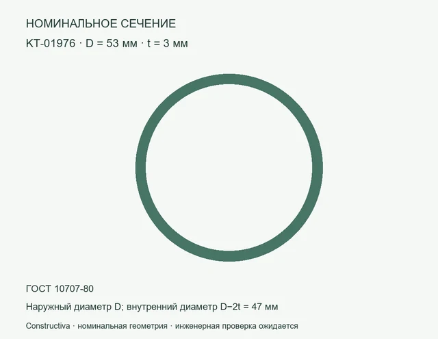 Круглое сечение: D=53 мм, t=3 мм