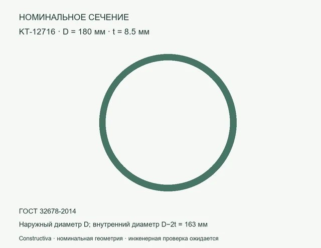 Круглое сечение: D=180 мм, t=8.5 мм