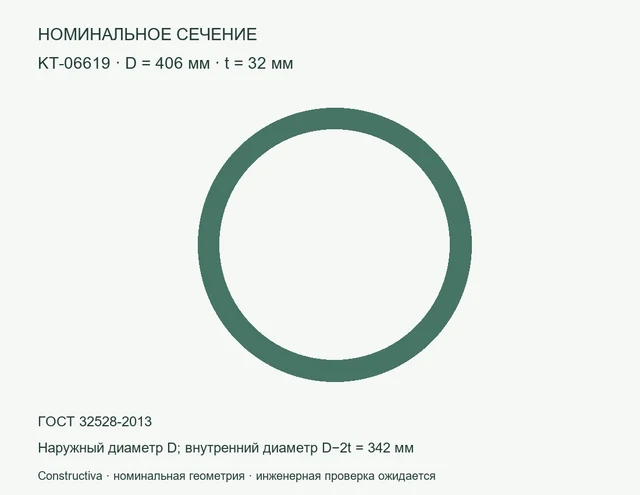 Круглое сечение: D=406 мм, t=32 мм