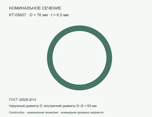 Круглое сечение: D=76 мм, t=6.5 мм