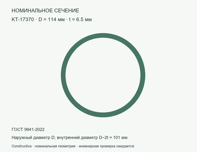 Круглое сечение: D=114 мм, t=6.5 мм