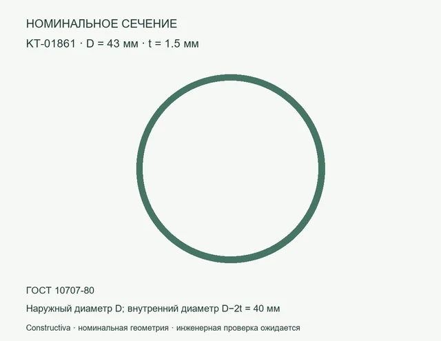 Круглое сечение: D=43 мм, t=1.5 мм