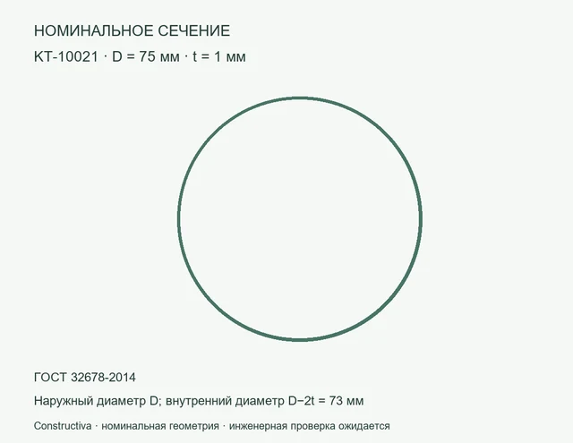 Круглое сечение: D=75 мм, t=1 мм