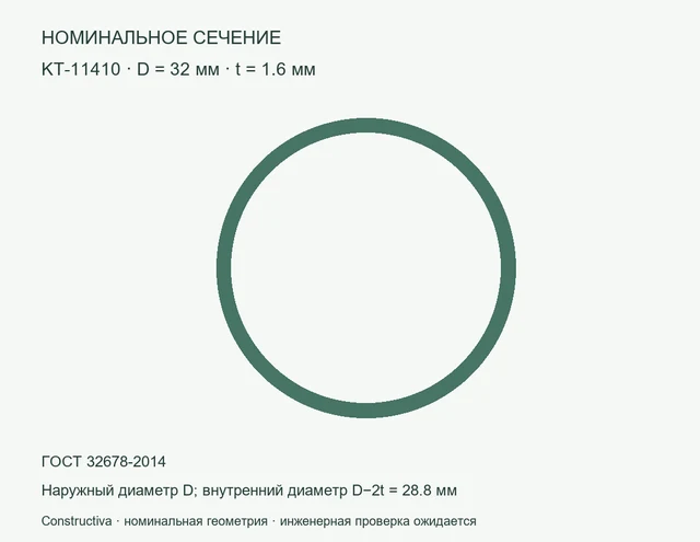 Круглое сечение: D=32 мм, t=1.6 мм