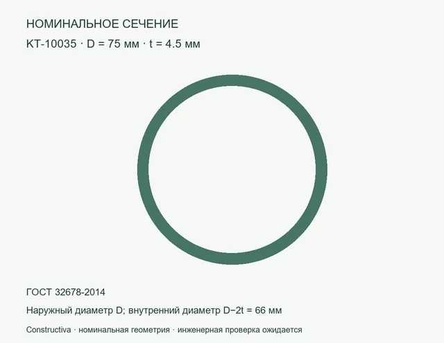 Круглое сечение: D=75 мм, t=4.5 мм