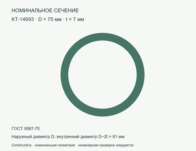 Круглое сечение: D=75 мм, t=7 мм