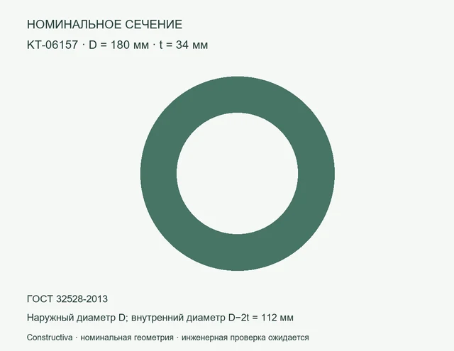 Круглое сечение: D=180 мм, t=34 мм