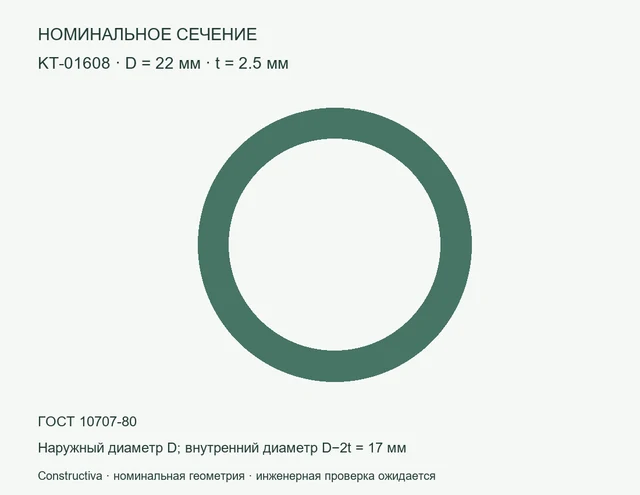 Круглое сечение: D=22 мм, t=2.5 мм