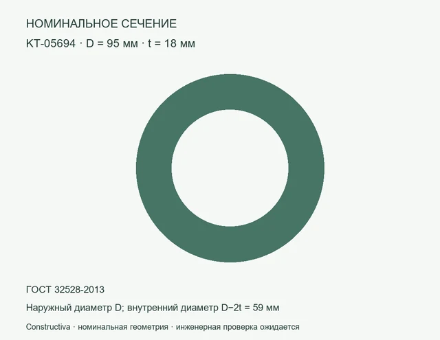 Круглое сечение: D=95 мм, t=18 мм