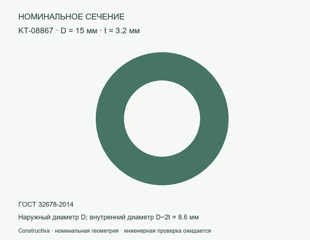 Круглое сечение: D=15 мм, t=3.2 мм