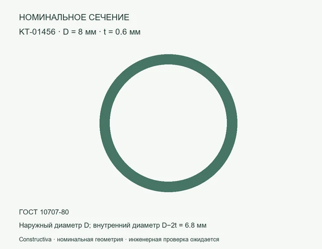 Круглое сечение: D=8 мм, t=0.6 мм