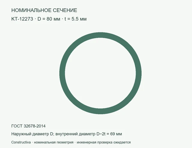 Круглое сечение: D=80 мм, t=5.5 мм