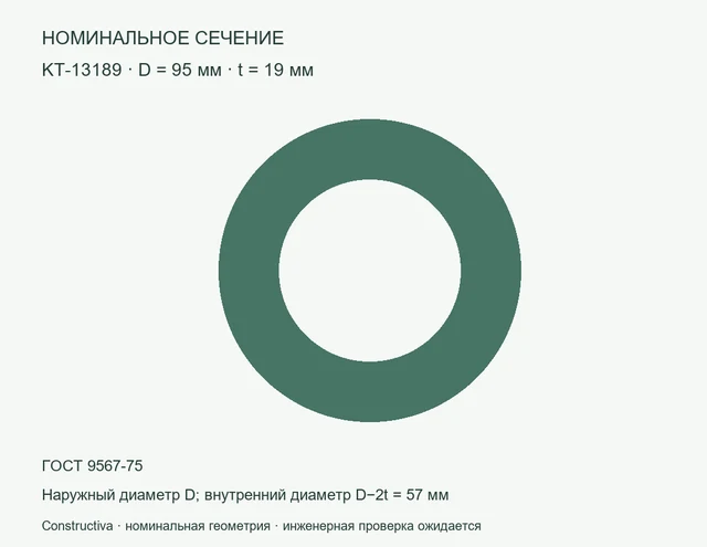 Круглое сечение: D=95 мм, t=19 мм