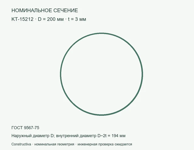 Круглое сечение: D=200 мм, t=3 мм