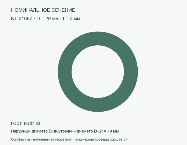 Круглое сечение: D=29 мм, t=5 мм