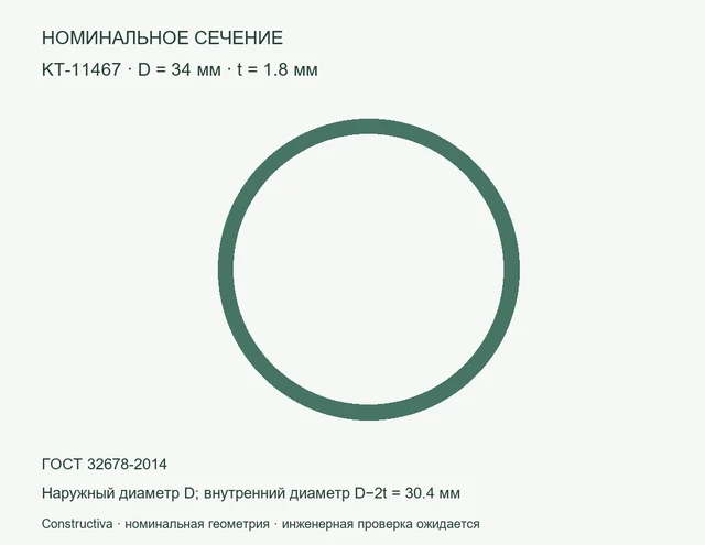 Круглое сечение: D=34 мм, t=1.8 мм