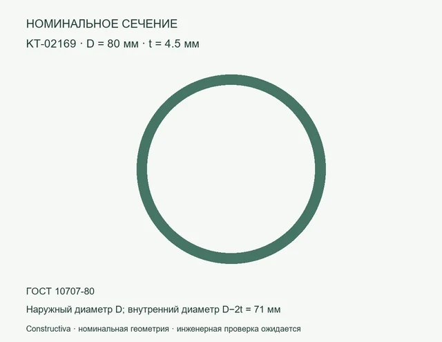 Круглое сечение: D=80 мм, t=4.5 мм