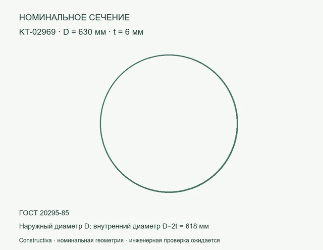 Круглое сечение: D=630 мм, t=6 мм