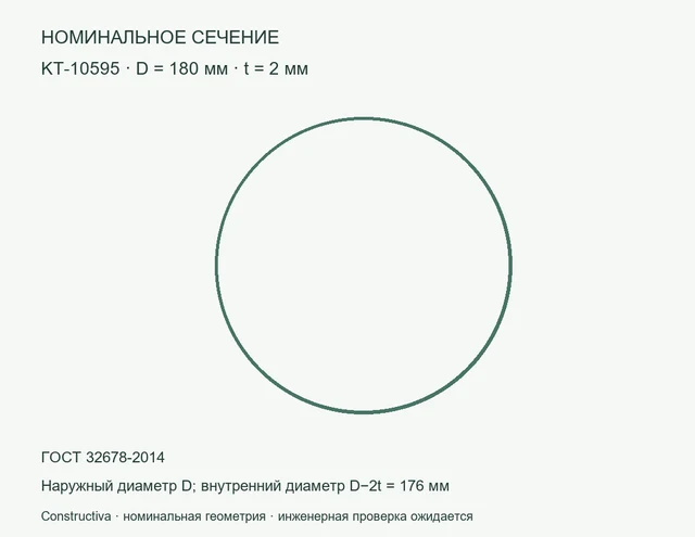 Круглое сечение: D=180 мм, t=2 мм